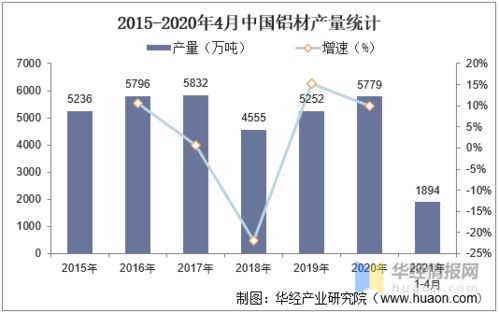 中國鋁業發展現狀、挑戰與未來趨勢探析